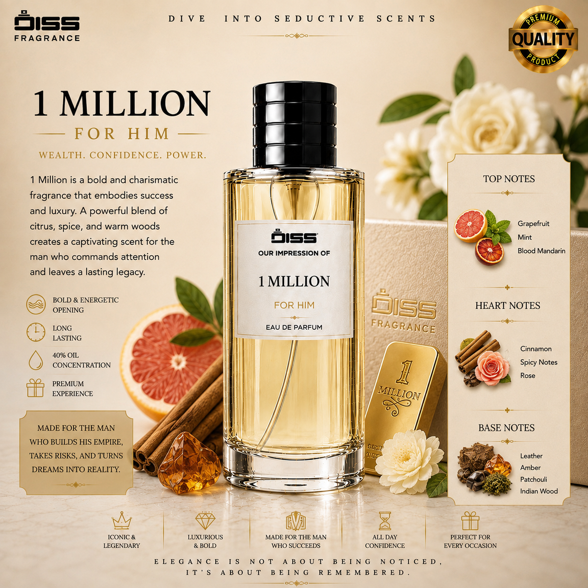 Our Impression Of 1 Million - For Men