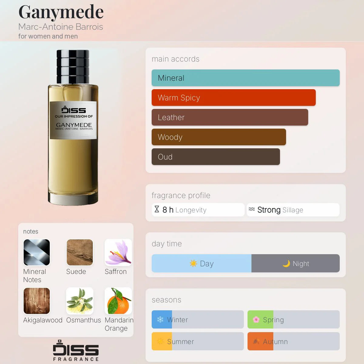 Our Impression Of Ganymede Marc Antoine Barrois