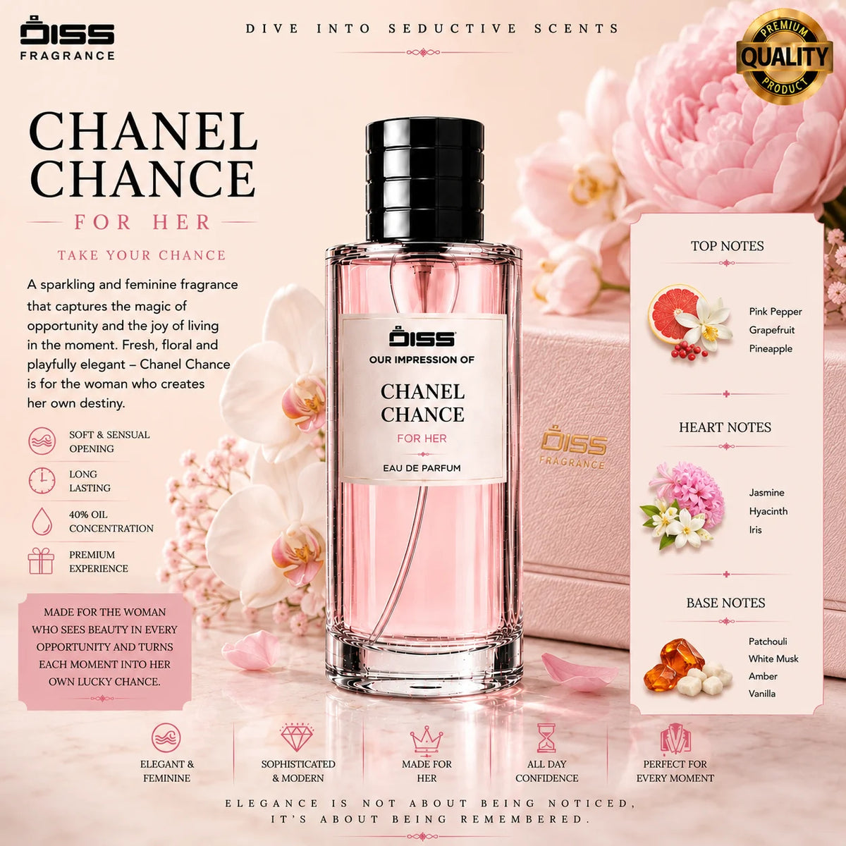 Our Impression Of Chanel Chance - For Women