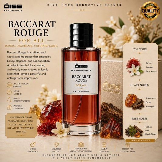 Our Impression Of Baccarat Rouge 540 – Unisex