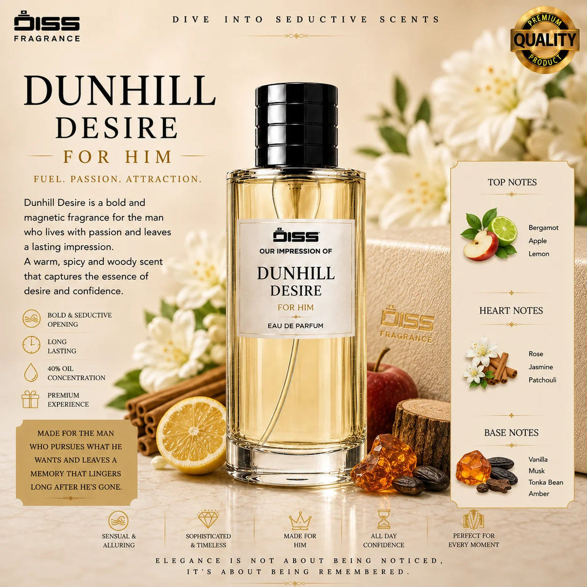 Our Impression Of Dunhill Desire - For Men
